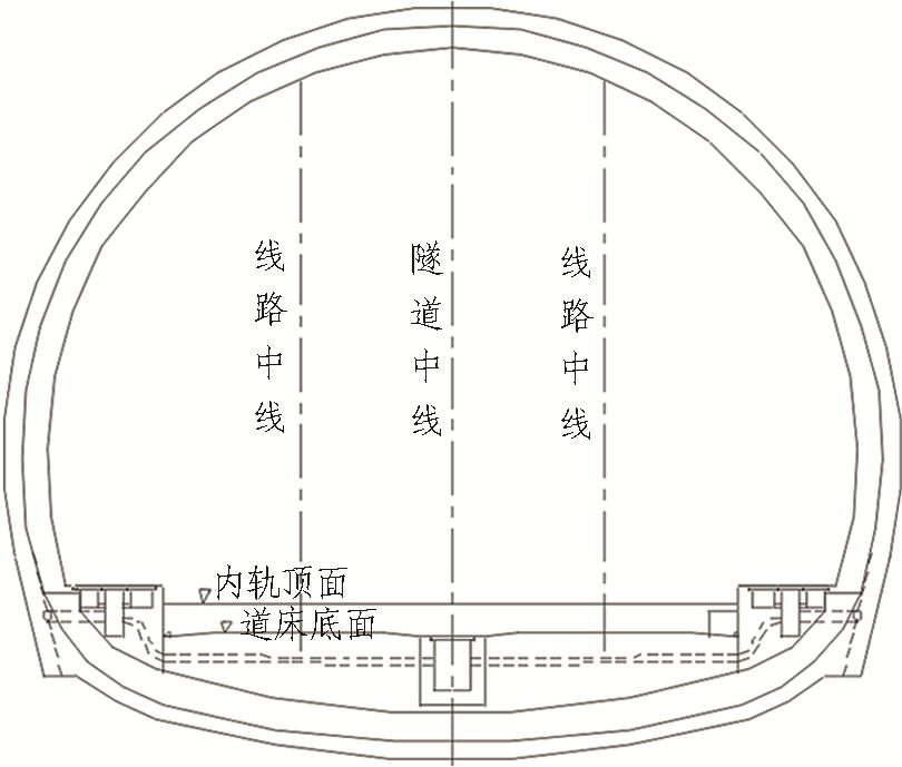 如何推進高鐵隧道建造2.5（機械化、信息化、智能化）